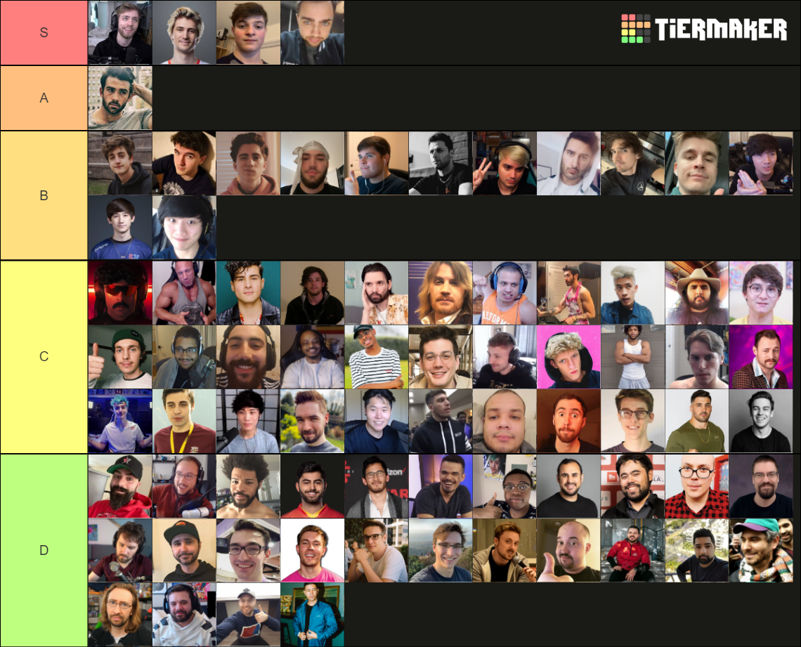 HOTTEST Male Streamers Tier List Community Rankings TierMaker