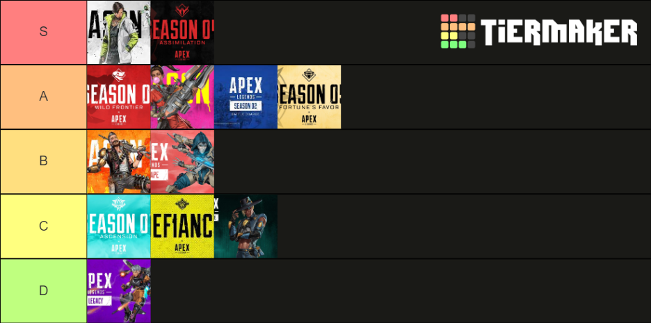 Apex Season Gameplay Trailers Ranked Tier List Community Rankings