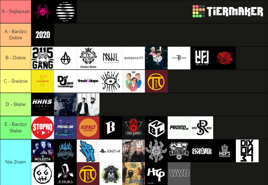 Polskie Grupy Labele Rapowe Tier List Community Rankings TierMaker