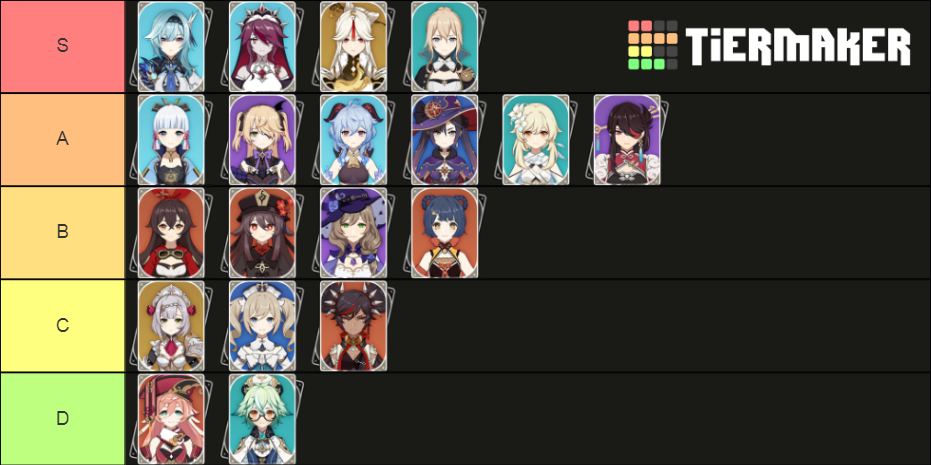 Genshin Impact Waifus Tier List Community Rankings TierMaker