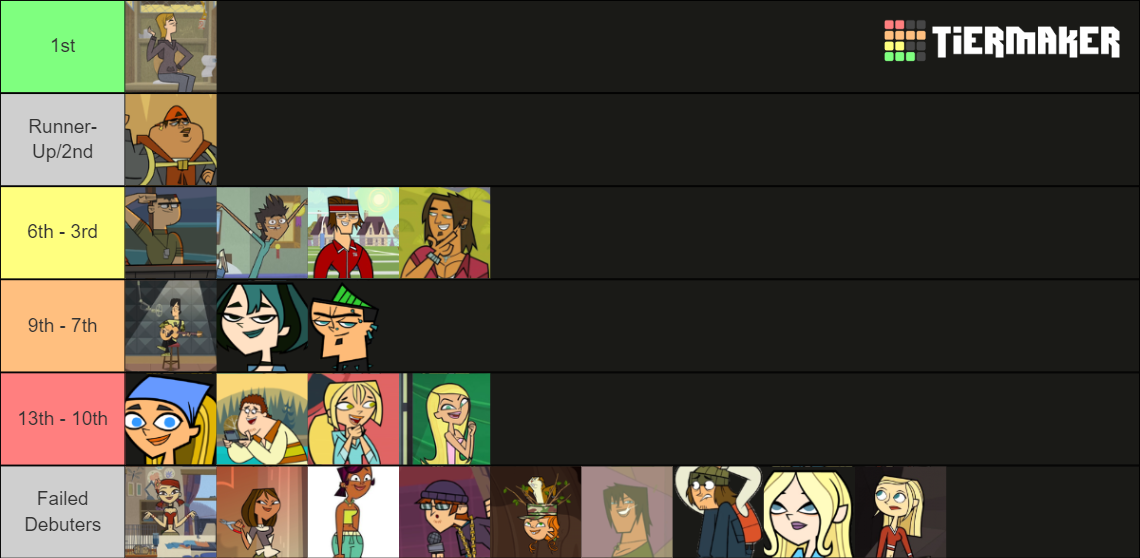 Total Drama All Stars Your Way Tier List Community Rankings TierMaker