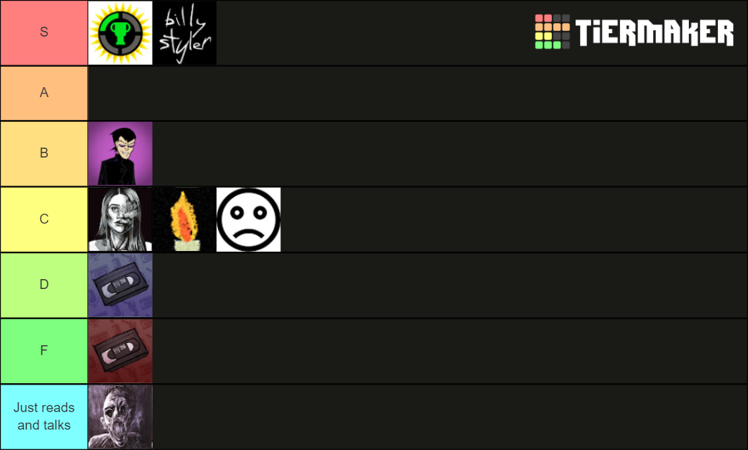 ARG Youtuber Tier List Community Rankings TierMaker