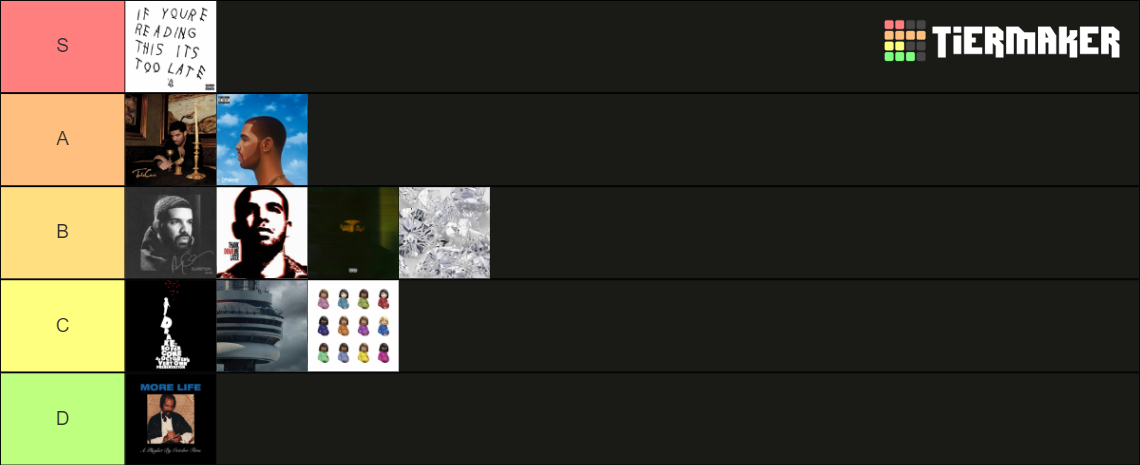 Drake Albums And Mixtapes As Of 2021 Tier List Community Rankings