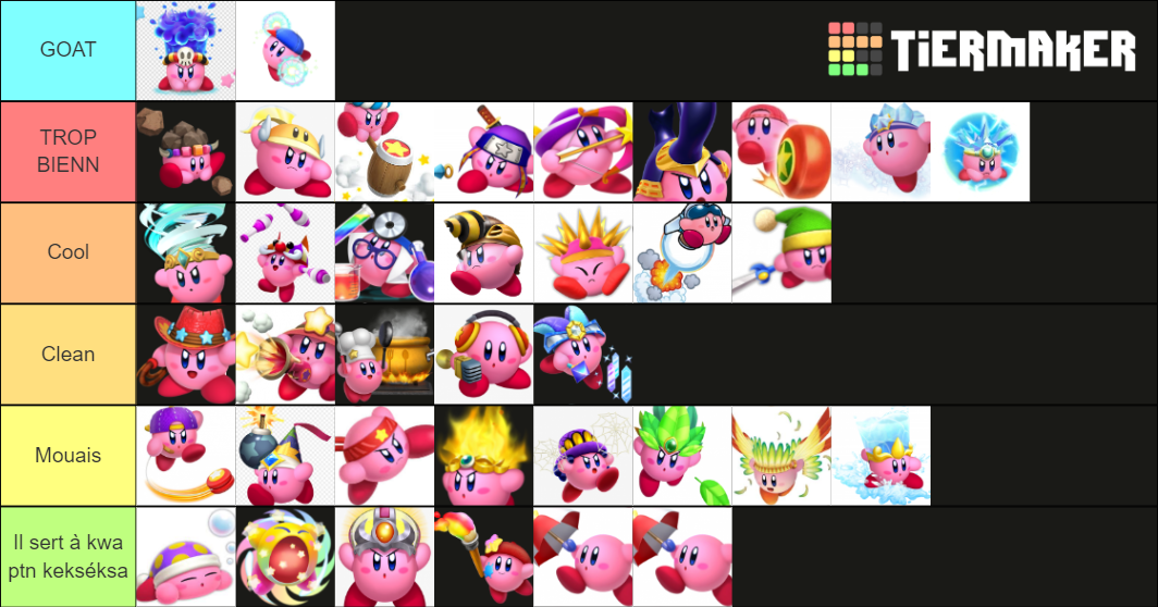 KIrby S Abilities Tier List Community Rankings TierMaker