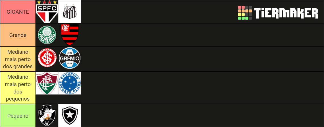 G12 Futebol Brasileiro Tier List Community Rankings TierMaker