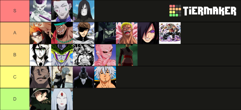 Vil Es Dos Animes Tier List Community Rankings Tiermaker