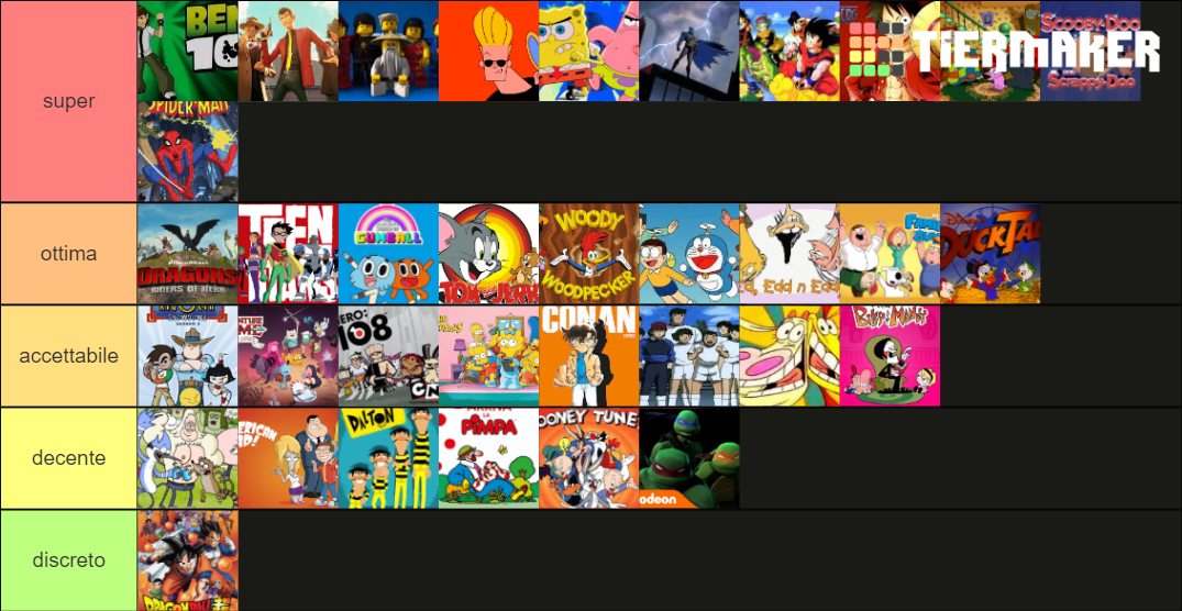 Cartoni Animati Tier List Community Rankings TierMaker