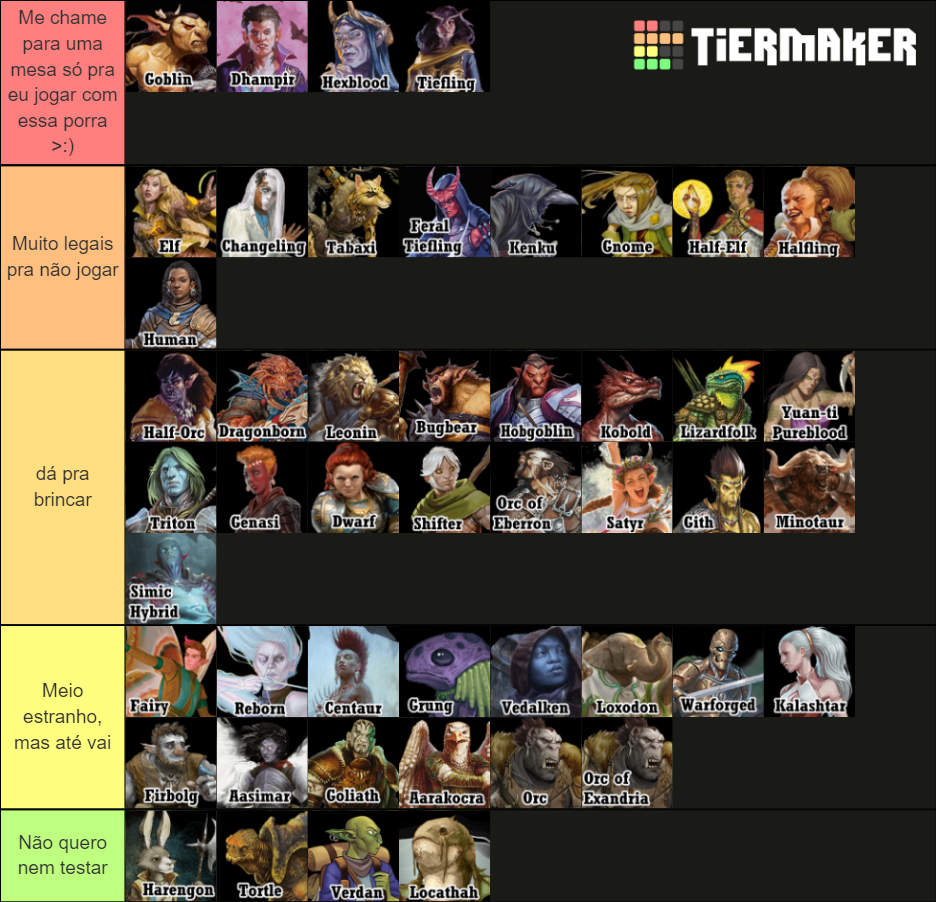 Dungeons And Dragons Races Tier List Community Rankings Tiermaker SexiezPix Web Porn