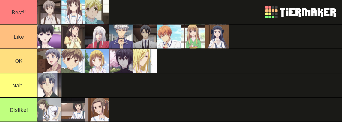 Fruits Basket Character Rankings Tier List Community Rankings