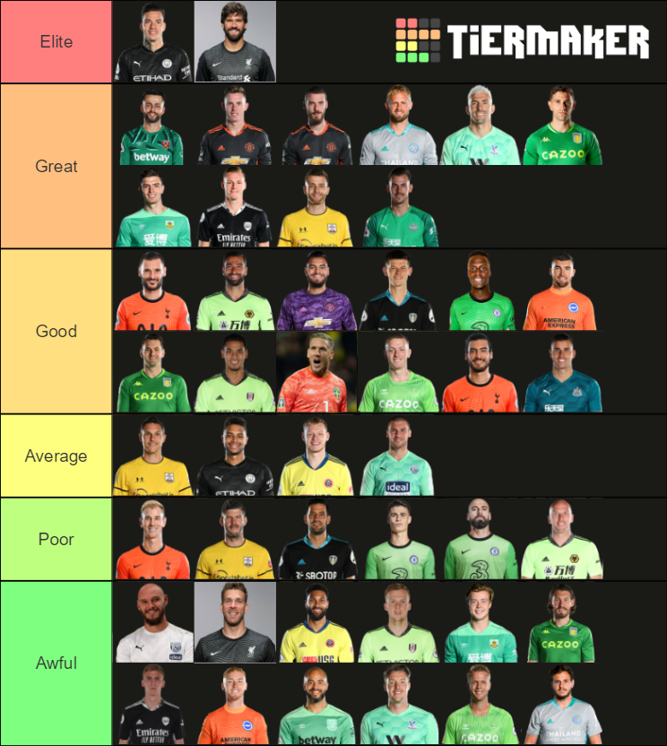 2020 21 Premier League Goalkeepers Tier List Community Rankings