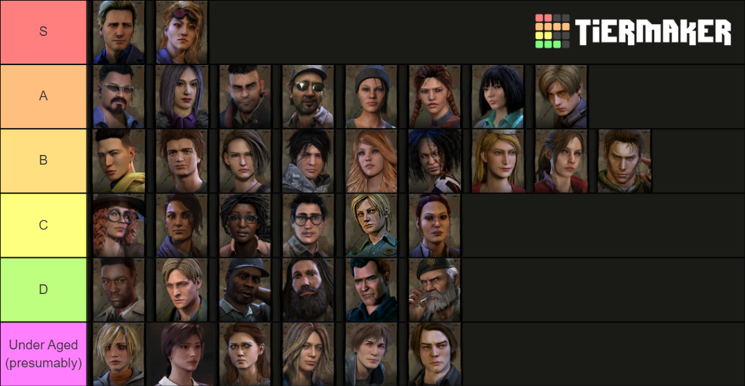 DBD Survivors Including Yoichi Asakawa Tier List Community Rankings