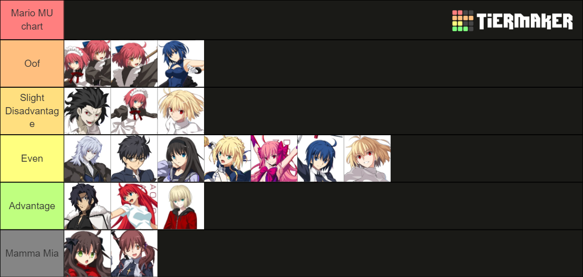 Melty Blood Type Lumina DLC 08 19 Tier List Community Rankings