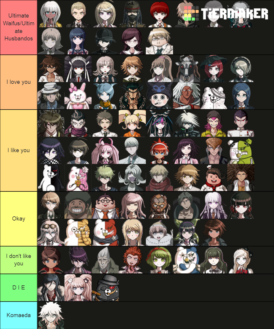 Danganronpa Characters Tier List Community Rankings Tiermaker