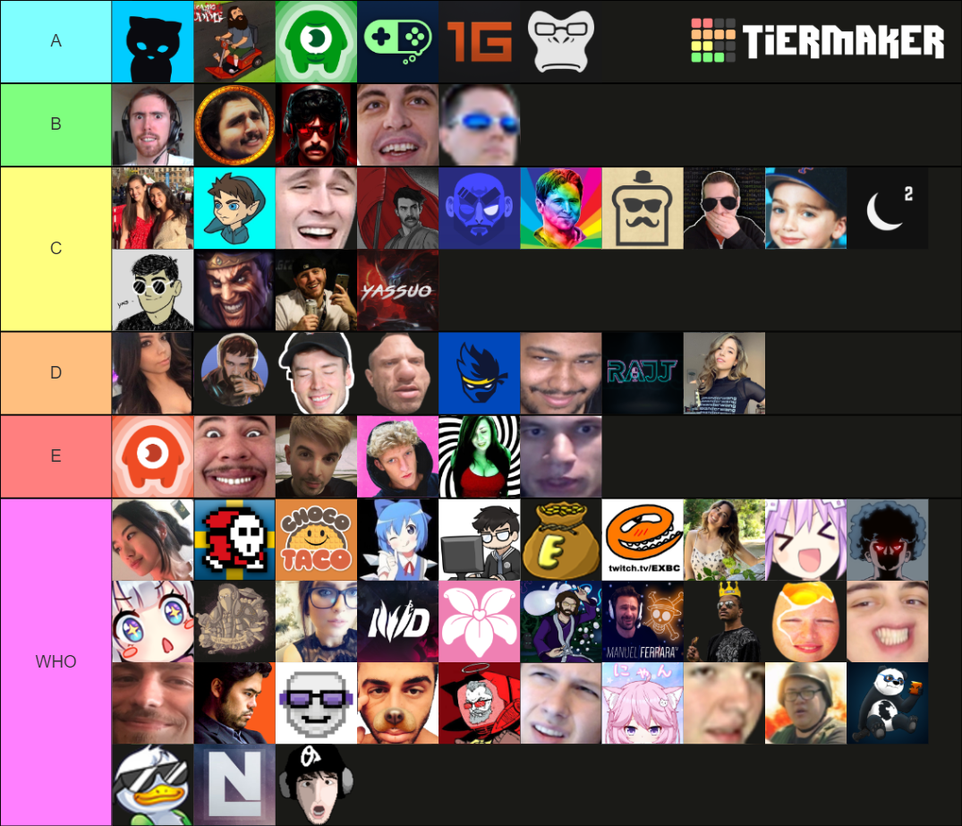 Twitch Streamer Tier List Community Rankings Tiermaker