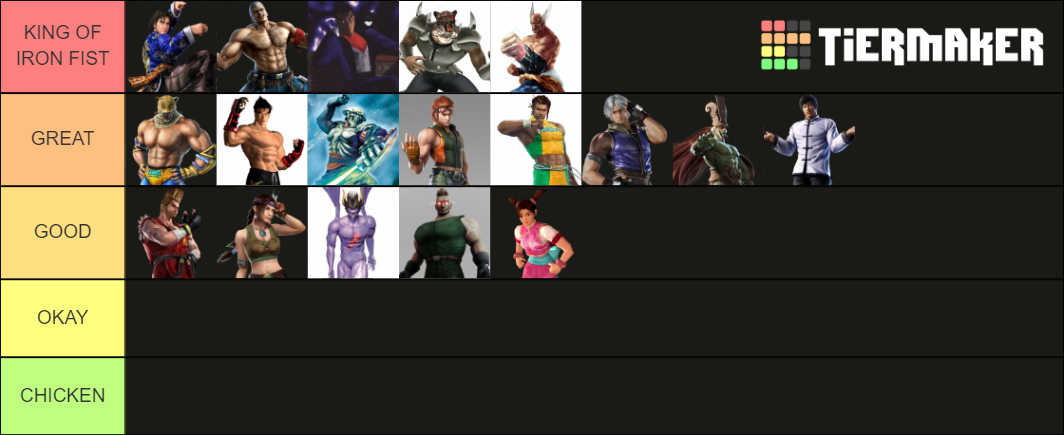 Tekken Tag Tournament Tier List Community Rankings TierMaker