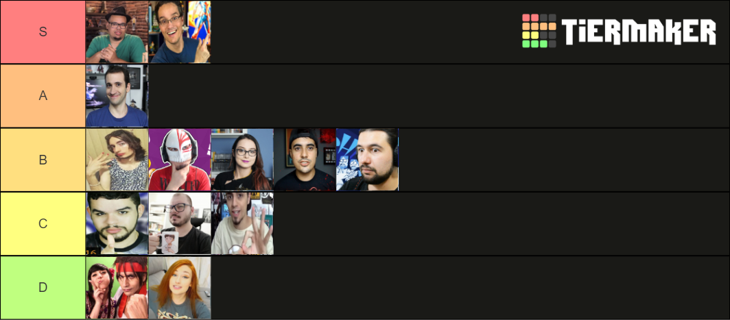 Os Melhores E Os Piores Canais De Animes Do Youtube Tier List