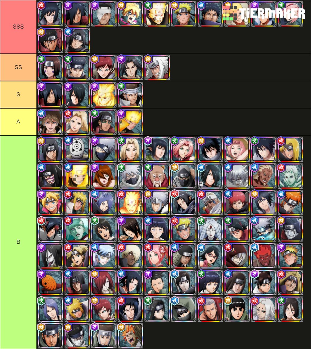 Naruto X Boruto Ninja Voltage Shinobi Tier List Community Rankings Tiermaker