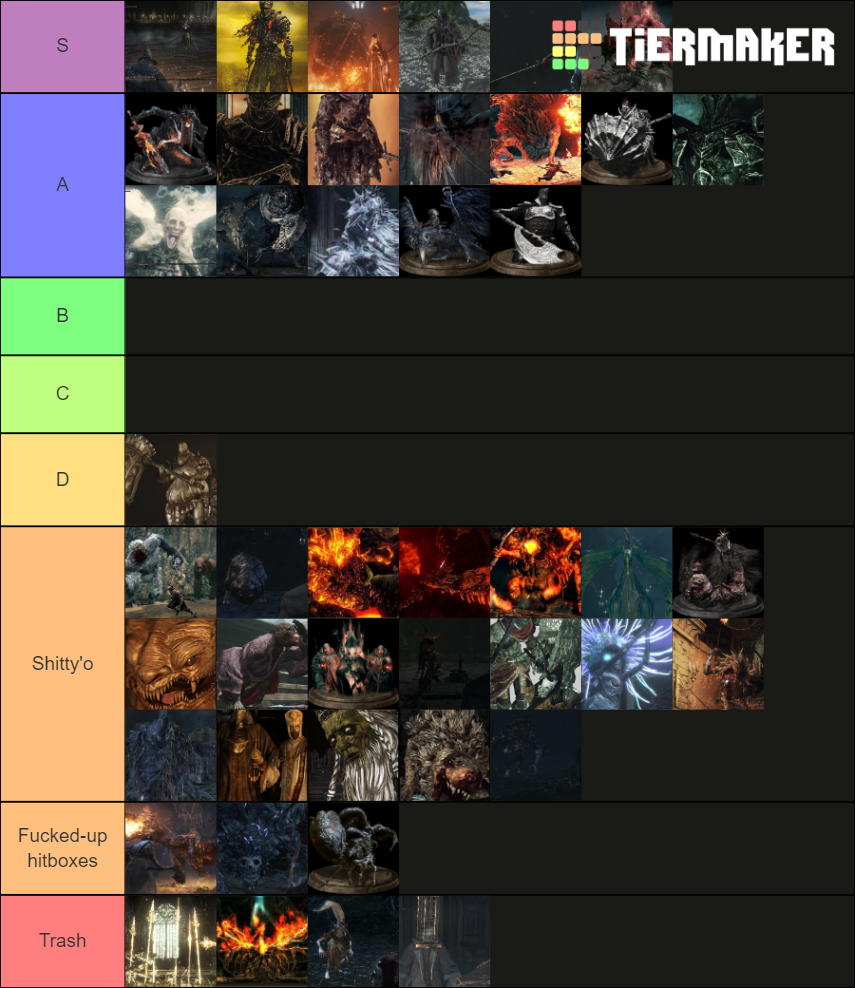 Dark Souls Bloodborne And Sekiro Bosses Tier List Community Rankings