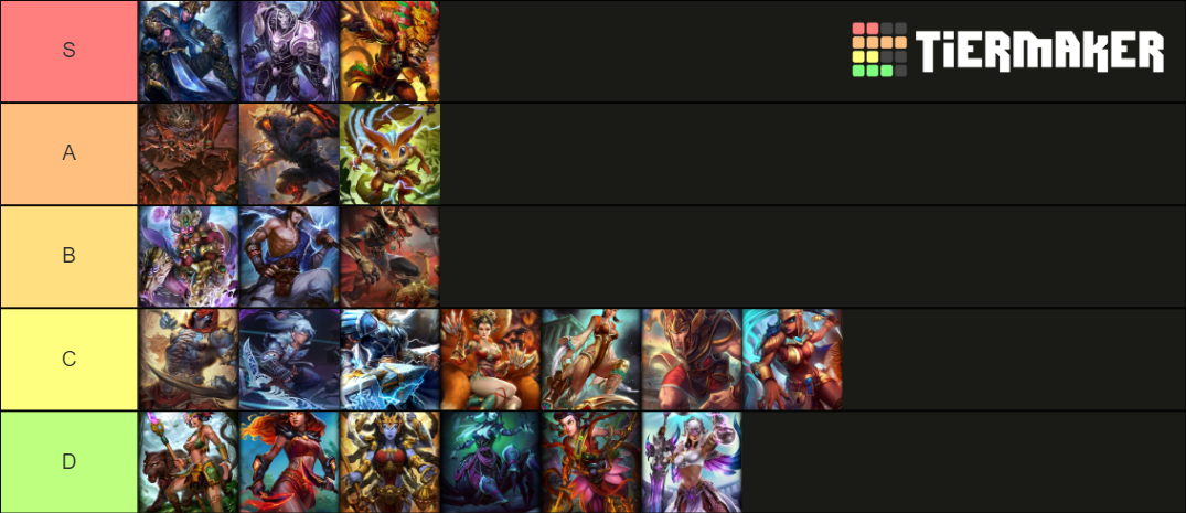 Smite Assassins Tier List Community Rankings Tiermaker