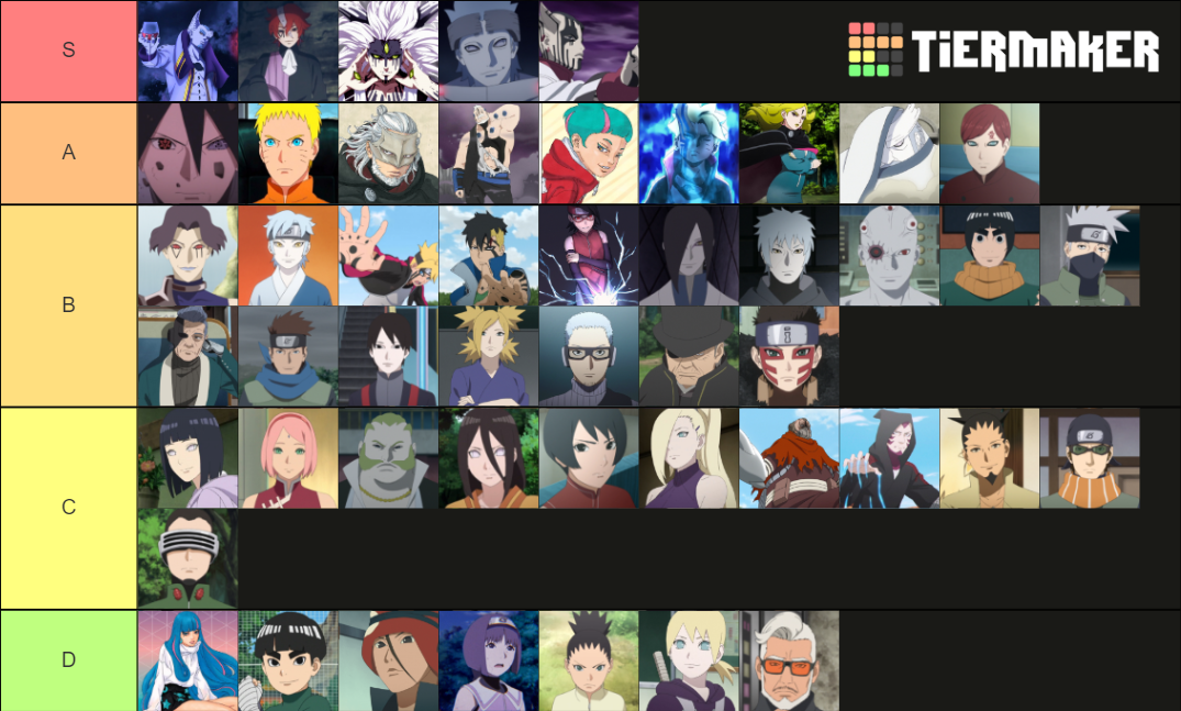 Boruto Characters Chapter Tier List Community Rankings Tiermaker