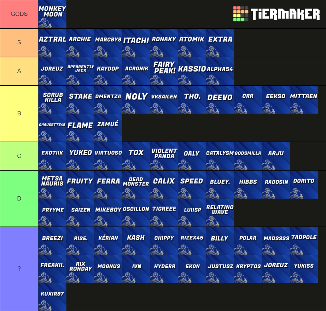 RLCS X EU PLAYERS Tier List Community Rankings TierMaker