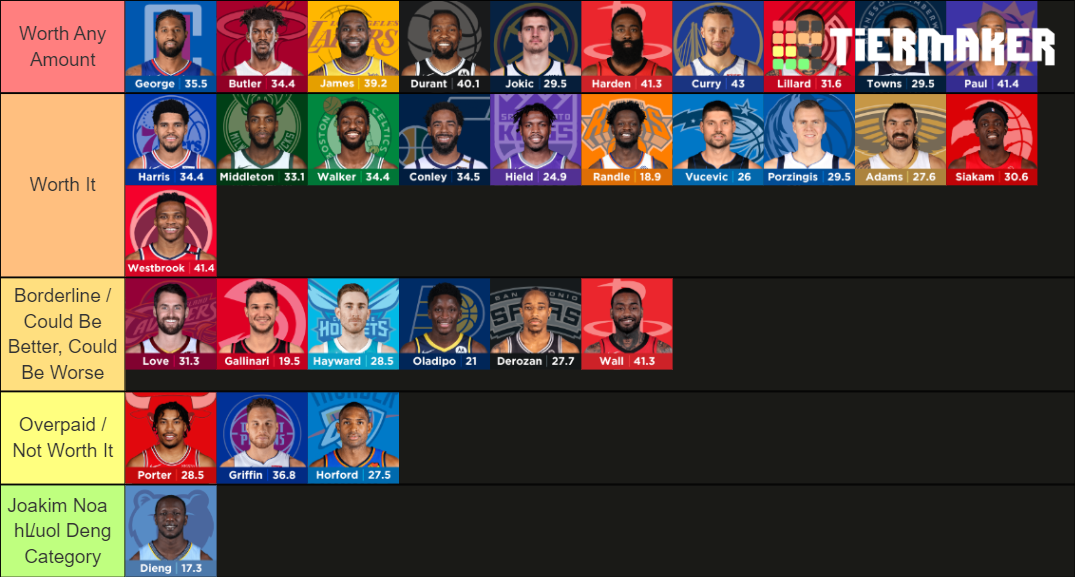 Every Nbas Team Highest Paid Player Tier List Community