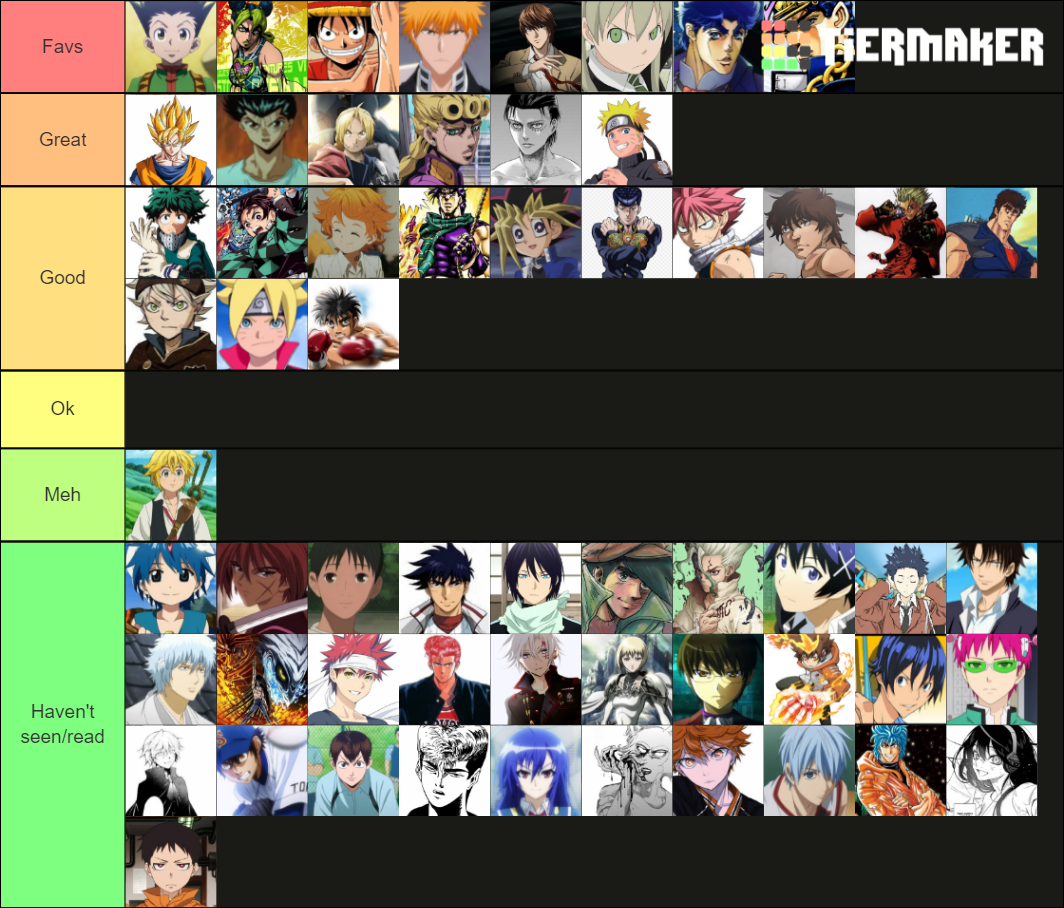 Shonen Protagonist Tier Characters Tier List Community Rankings