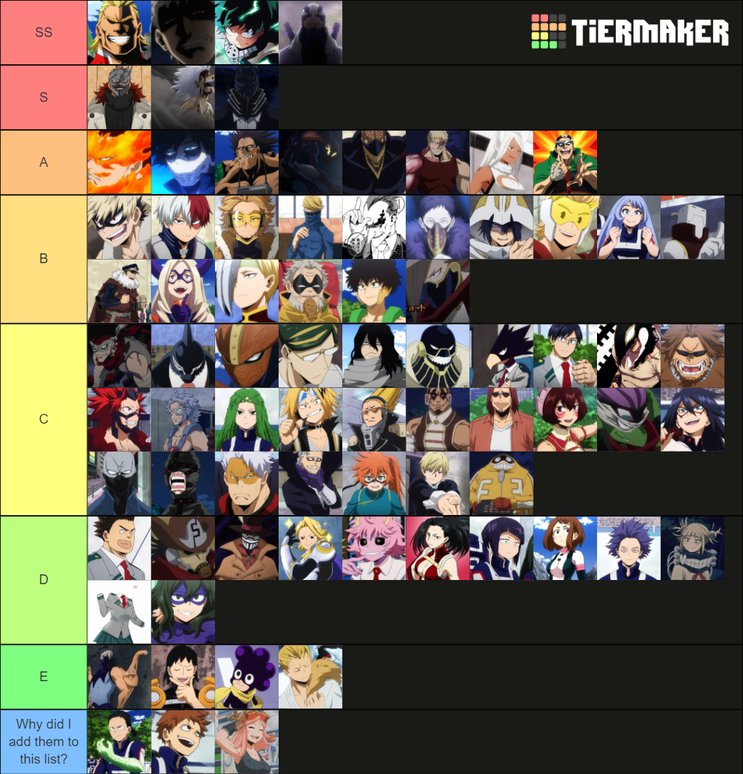 MHA Powerlevels Tier List Community Rankings TierMaker