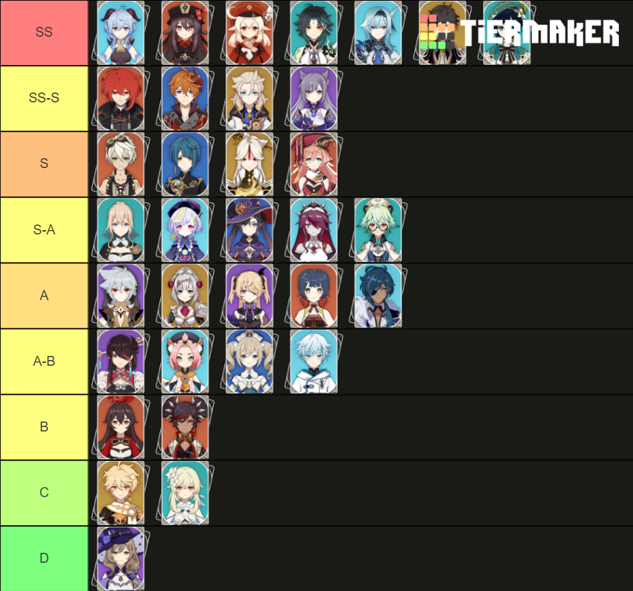 Genshin Impact 1 4 New Cryo Polearm Rosaria Tier List Community