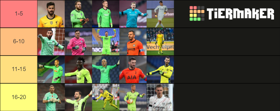 Top Goalkeepers In The World Tier List Community Rankings