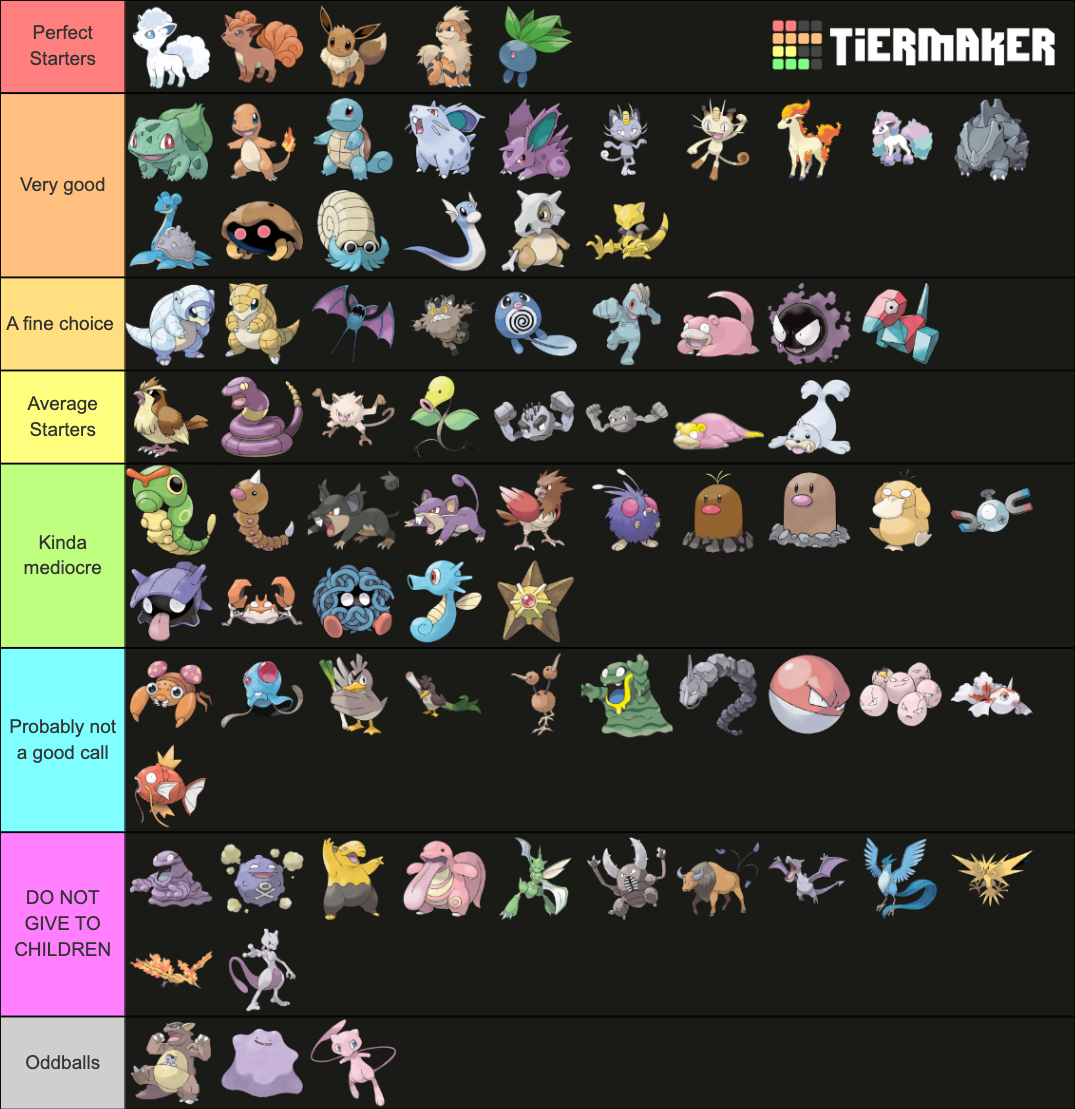 Non Evolved Pokemon Gen Tier List Community Rankings Tiermaker