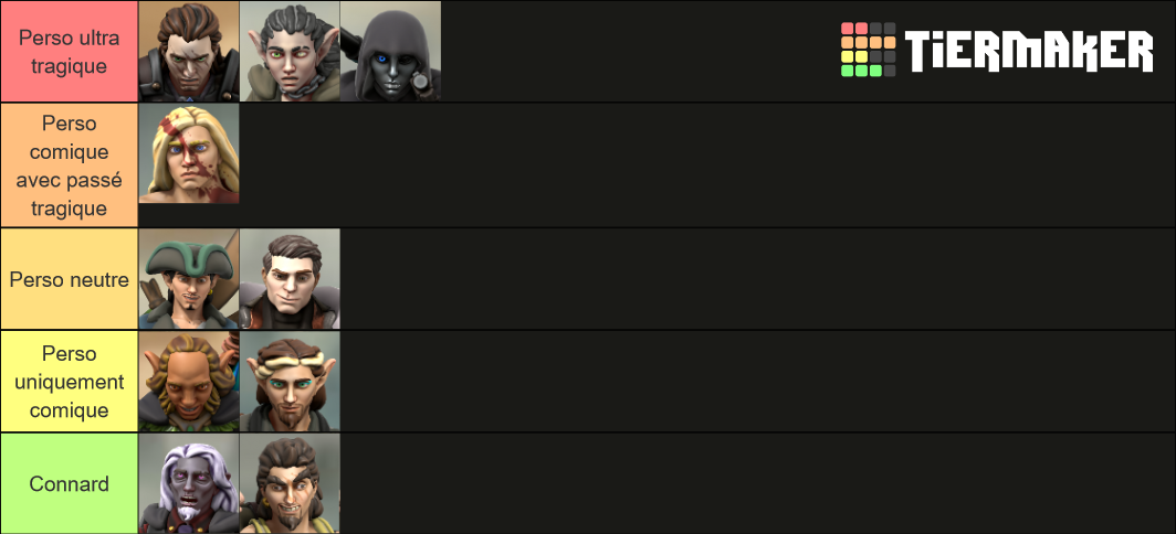 Mes Persos De Jdr Tier List Community Rankings Tiermaker