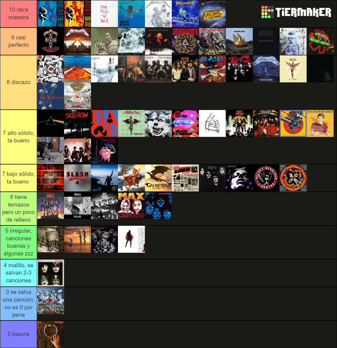 Discos Que Escuche Tier List Community Rankings Tiermaker