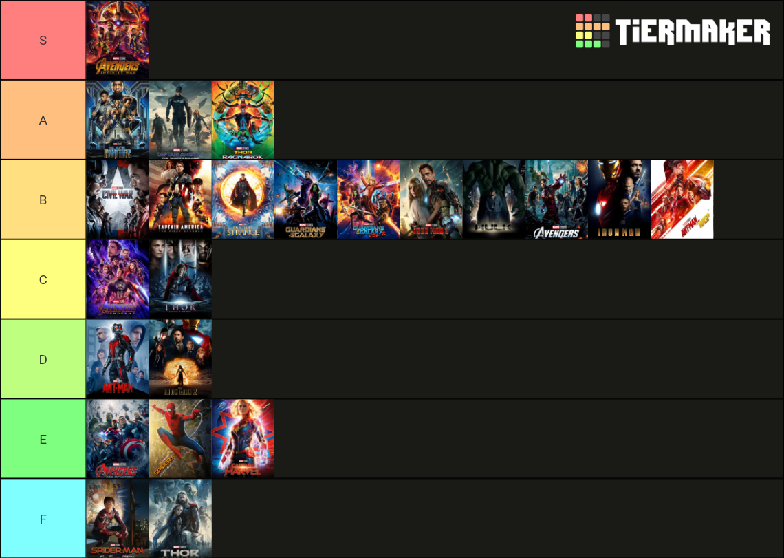 Mcu Ranked Tier List Community Rankings Tiermaker