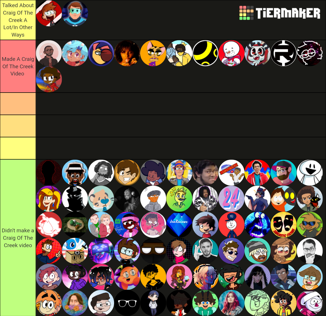 Cartoon Community Tier List Community Rankings Tiermaker