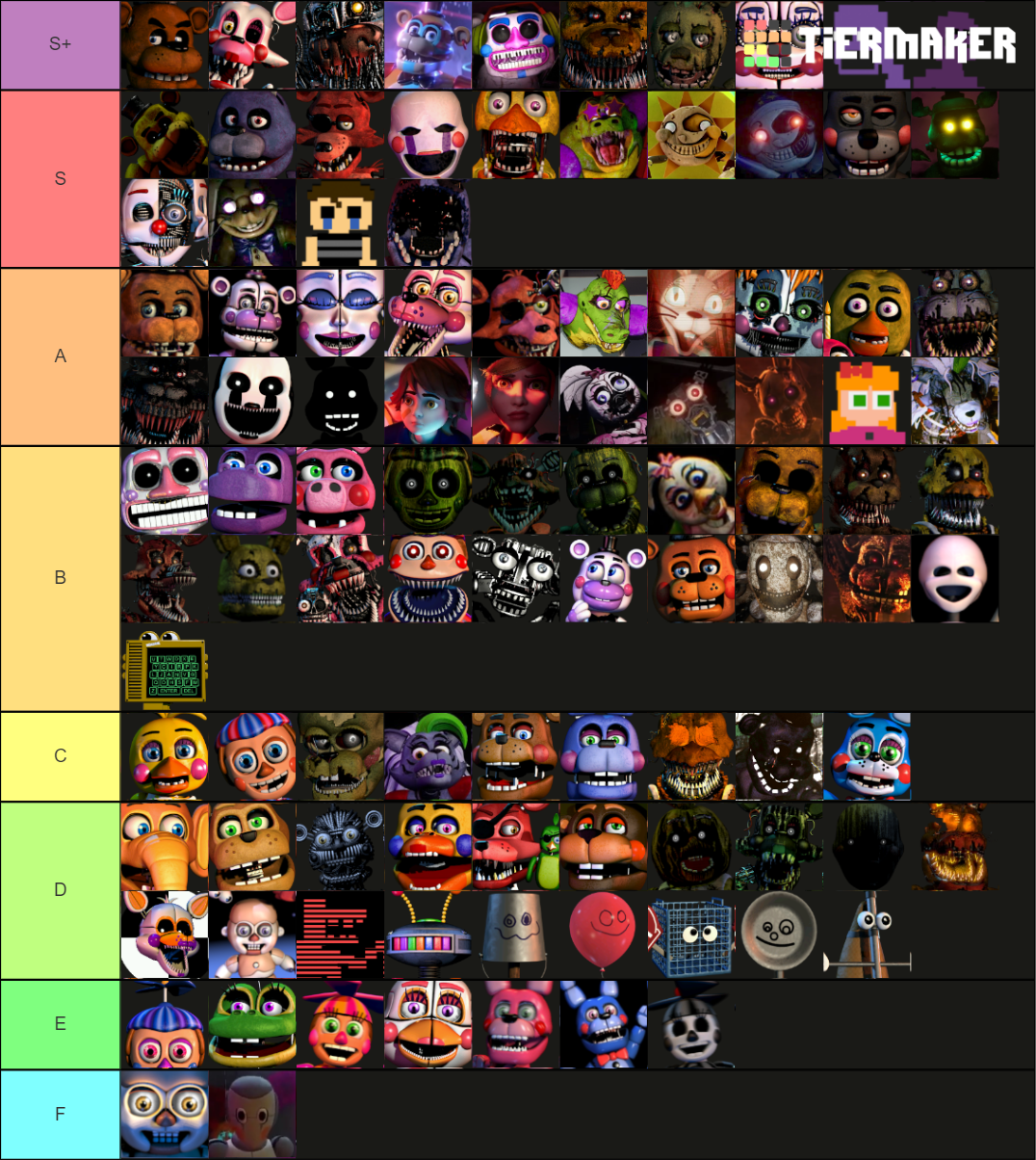 Ultimate Fnaf Character Tier List To Sb Tier List Community