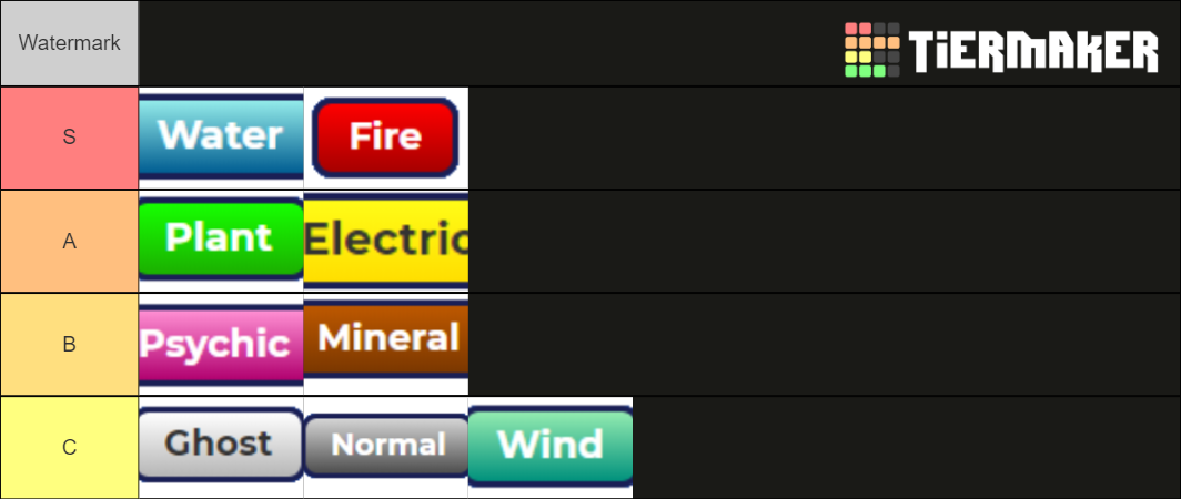 Nexomon Types Tier List Community Rankings Tiermaker