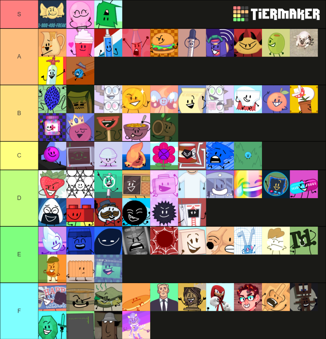 Troc Players Tier List Community Rankings Tiermaker