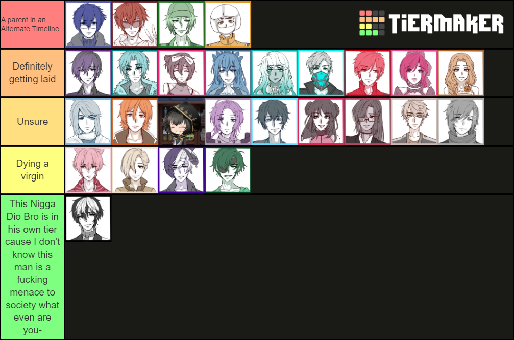 Saint Ocs Tier List Community Rankings Tiermaker