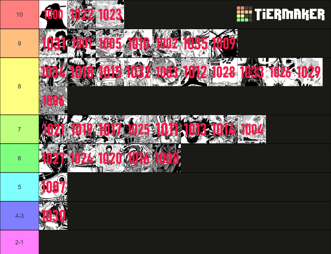 One Piece Chapters Tier List Community Rankings Tiermaker