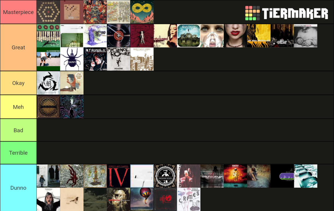 Post Hardcore Albums Tier List Community Rankings Tiermaker