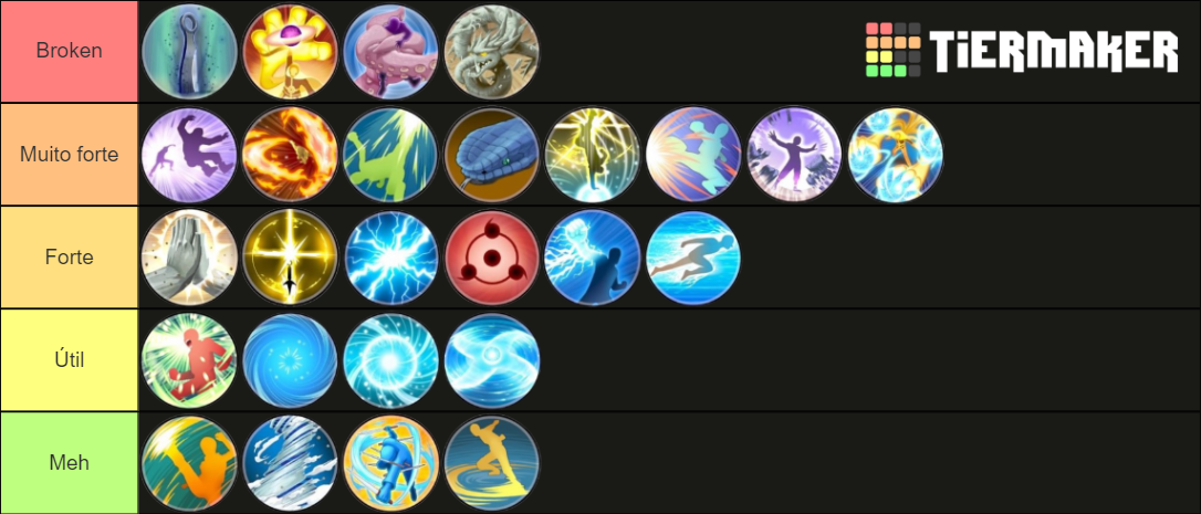 Naruto To Boruto Shinobi Striker Tier List Community Rankings Tiermaker