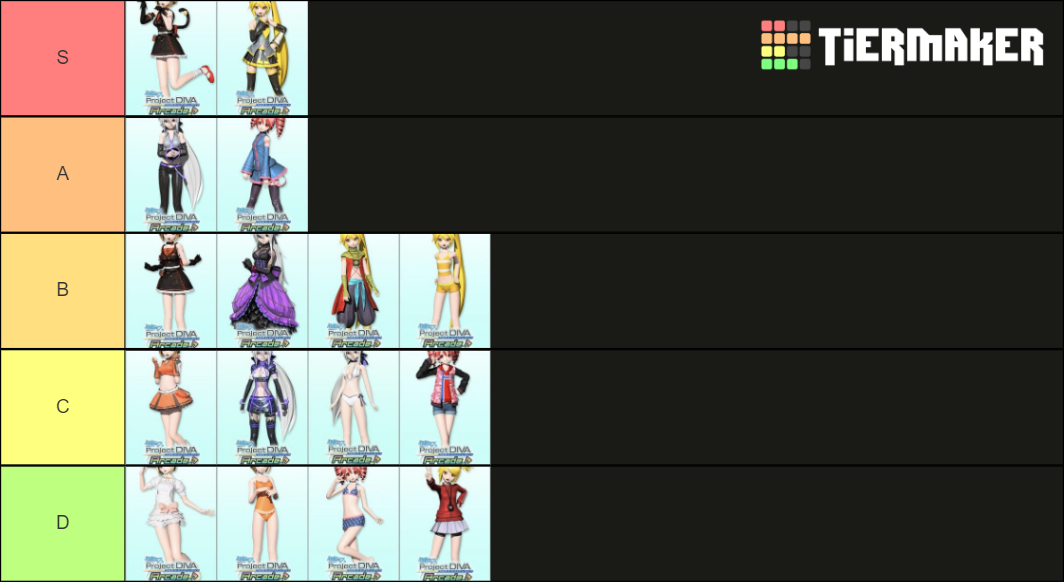 Project Diva Extra Character Modules Tier List Community Rankings