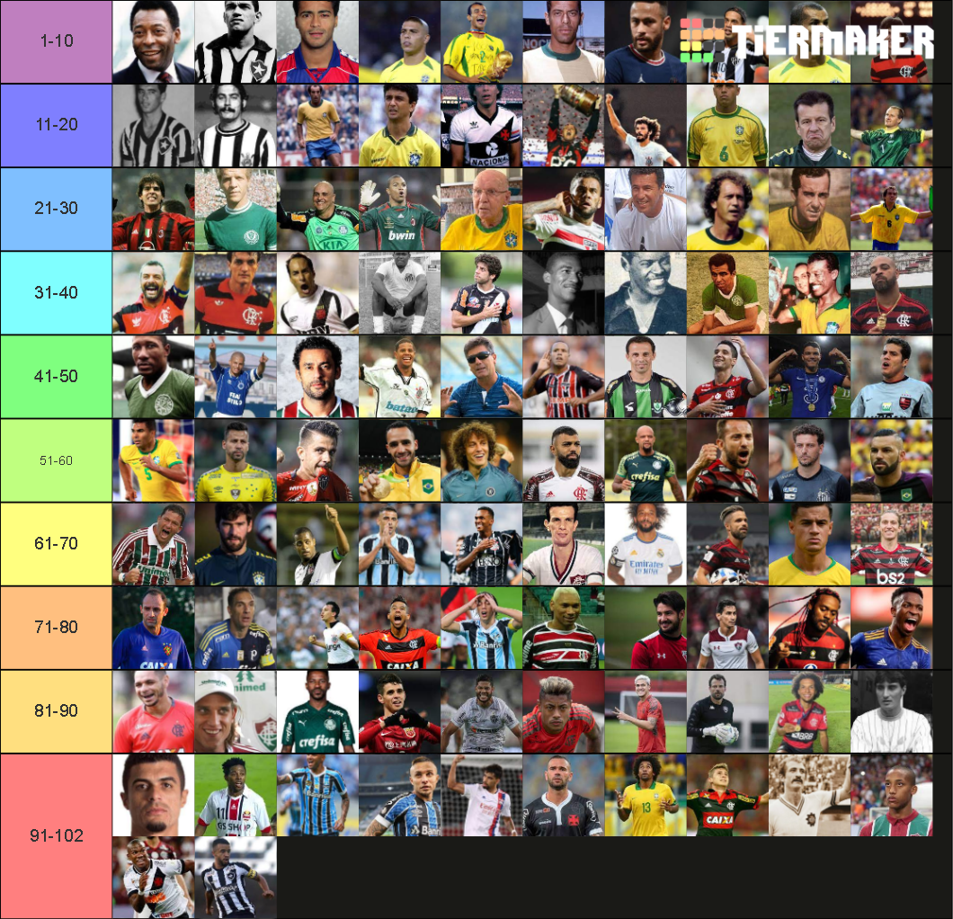 OS 100 MAIORES JOGADORES BRASILEIROS DA HISTORIA Tier List Community