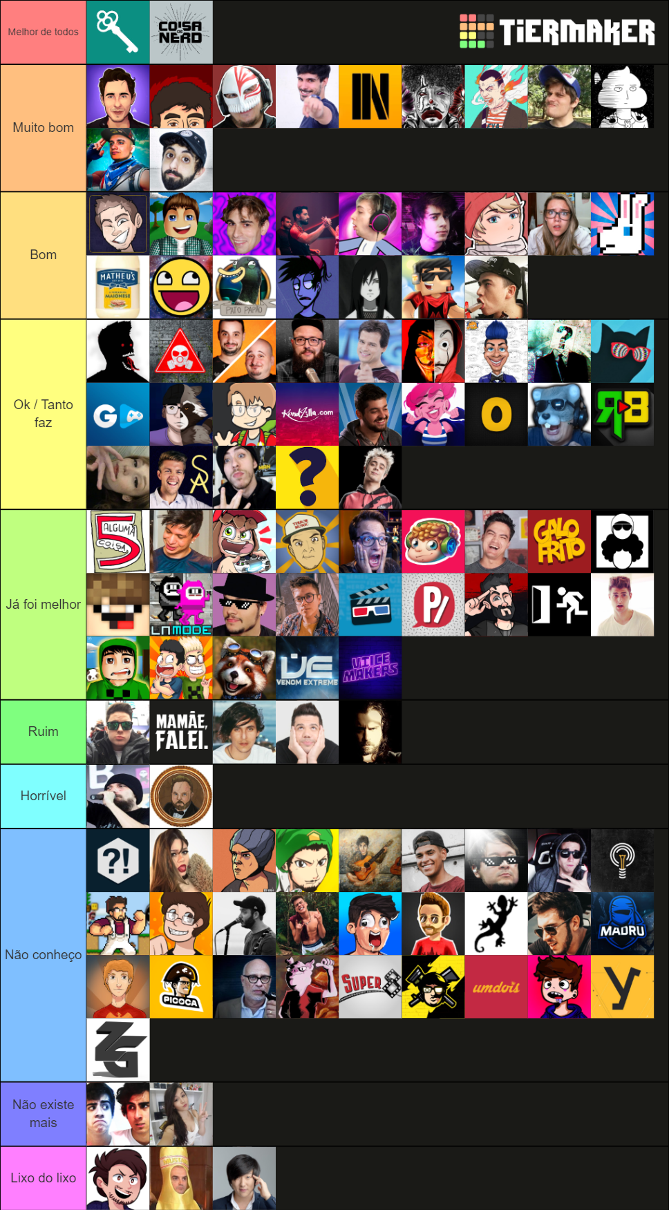 Youtubers Brasileiros Tier List Community Rankings TierMaker