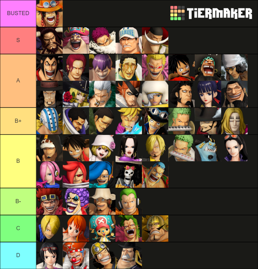 One Piece Pirate Warriors 4 Characters After DLC3 Tier List Community