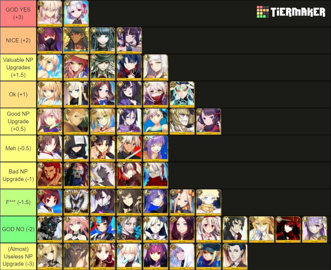 FGO 5TH ANNIVERSARY LUCKY BAG Tier List Community Rankings TierMaker