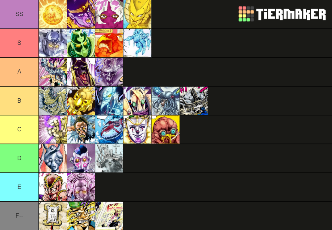 Stardust Crusaders Stands Tier List Community Rankings TierMaker