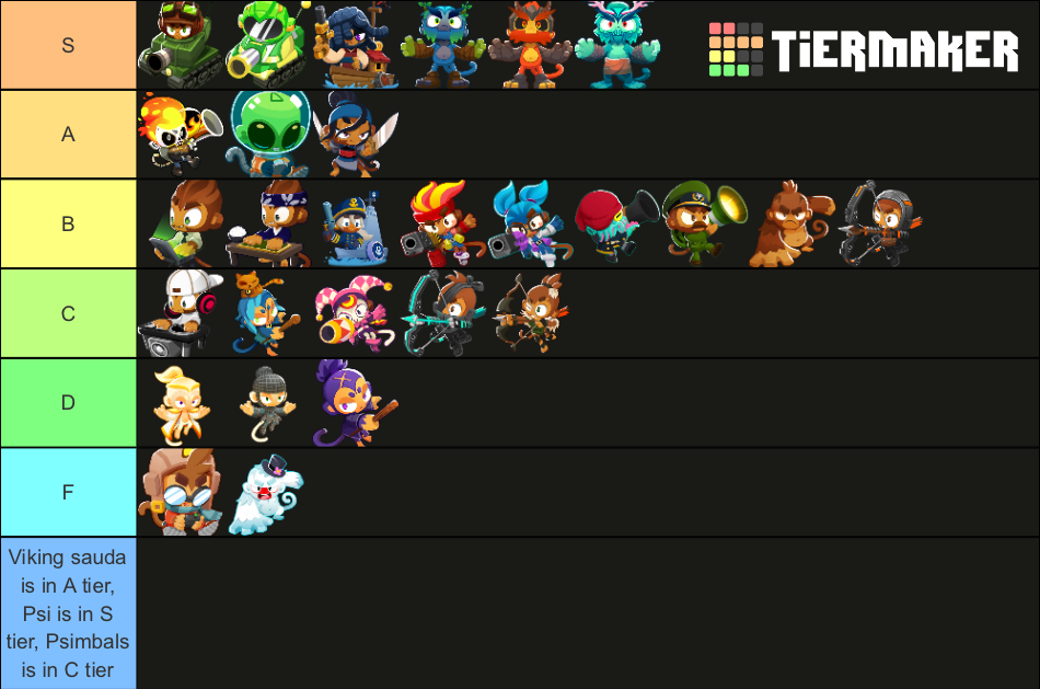 bloons-td-hero-skin-template-tier-list-community-rankings-tiermaker