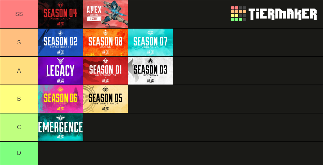 Apex Legend Seasons Tier List Community Rankings TierMaker